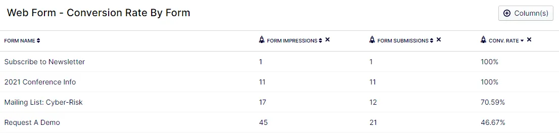 Form report