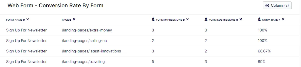 Forms report conversion rate by page