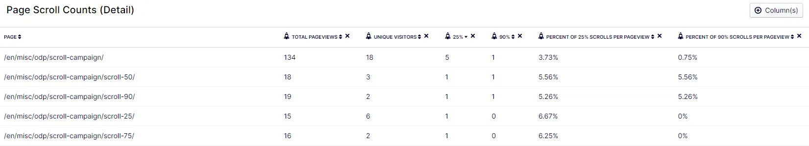 ODP report - detail page scroll counts